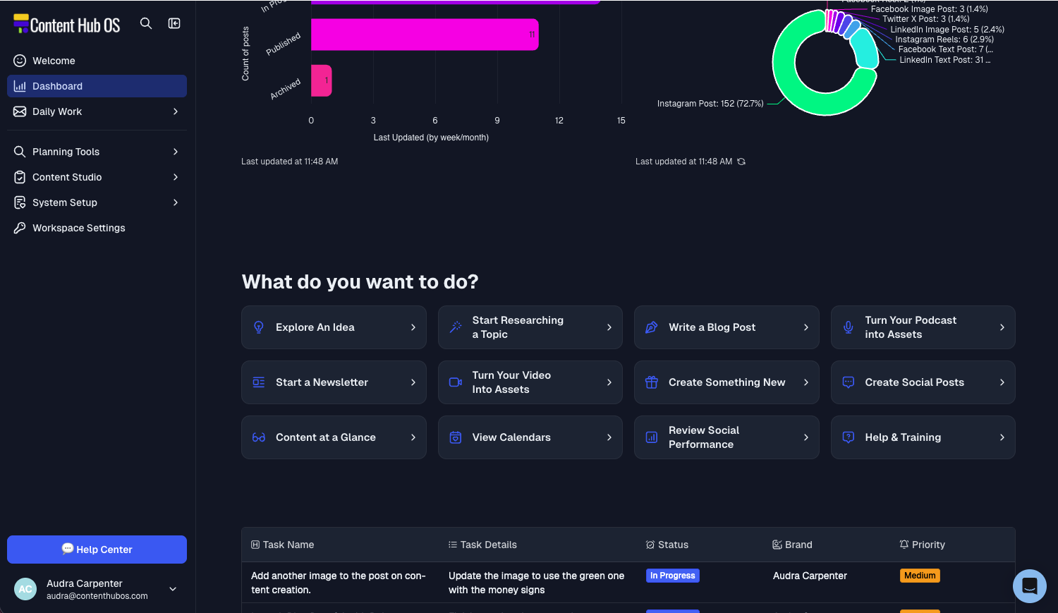 The Content Command Center